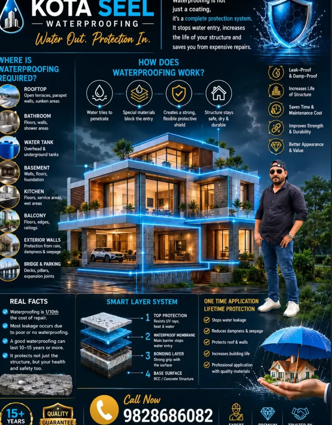 Kota Seal Waterproofing full infographic — where waterproofing is required, how it works, smart layer system and benefits